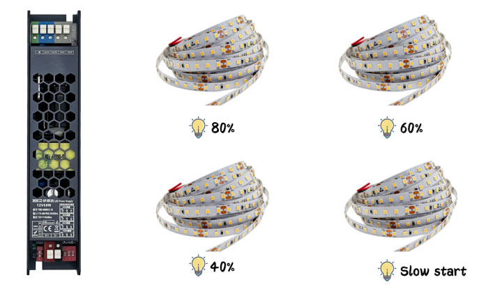 如何選擇LED燈條和電源